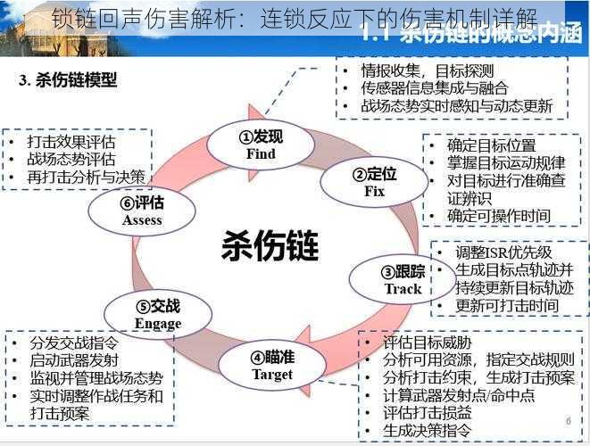 锁链回声伤害解析：连锁反应下的伤害机制详解