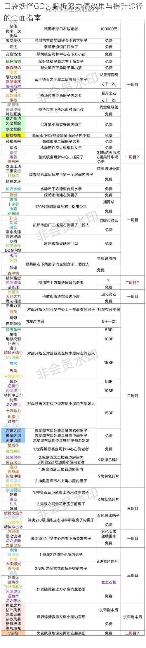 口袋妖怪GO：解析努力值效果与提升途径的全面指南