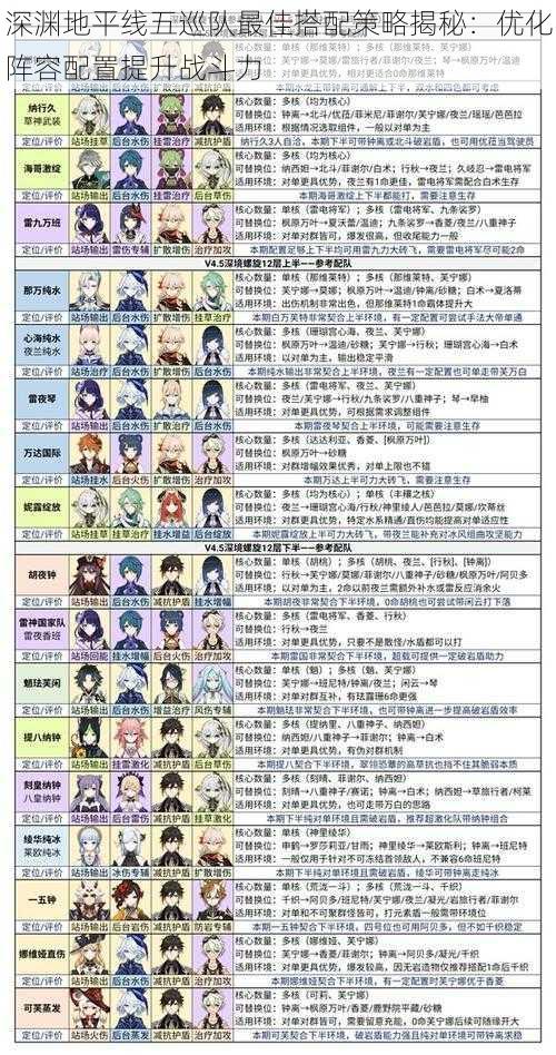 深渊地平线五巡队最佳搭配策略揭秘：优化阵容配置提升战斗力