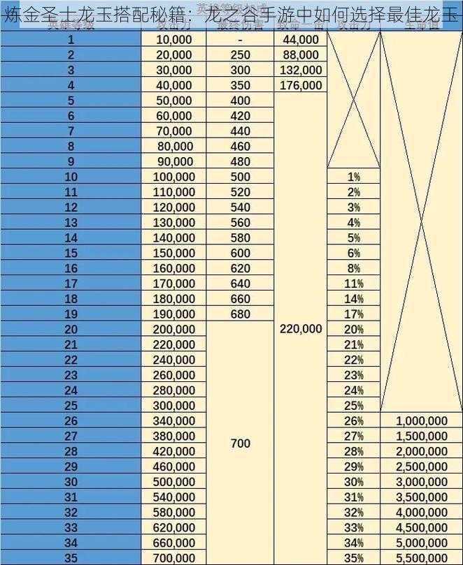 炼金圣士龙玉搭配秘籍：龙之谷手游中如何选择最佳龙玉