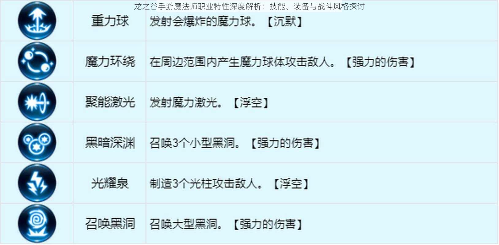 龙之谷手游魔法师职业特性深度解析：技能、装备与战斗风格探讨