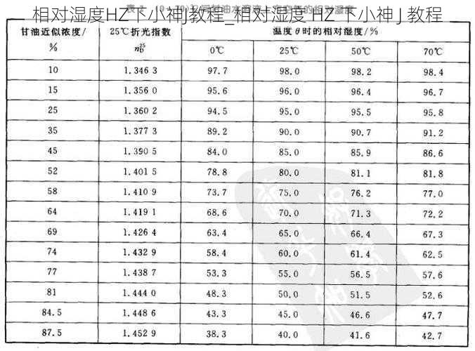 相对湿度HZ下小神J教程_相对湿度 HZ 下小神 J 教程