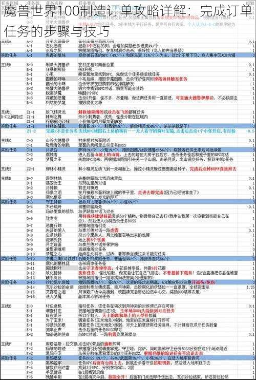 魔兽世界100制造订单攻略详解：完成订单任务的步骤与技巧