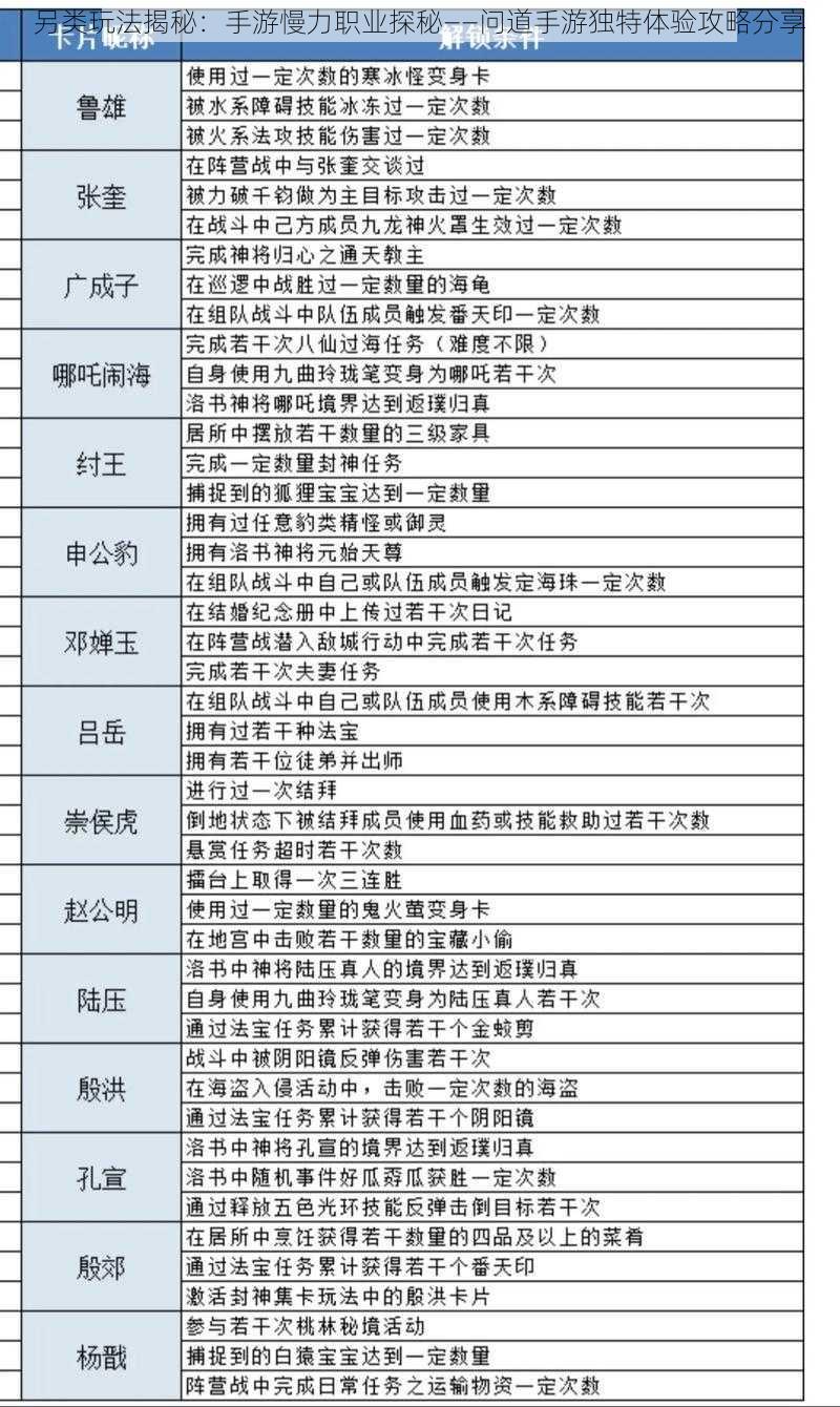 另类玩法揭秘：手游慢力职业探秘——问道手游独特体验攻略分享