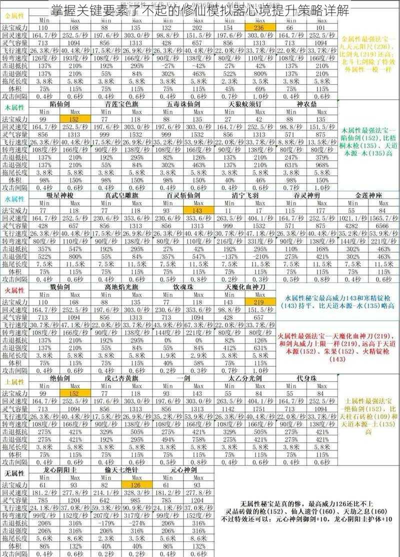 掌握关键要素了不起的修仙模拟器心境提升策略详解