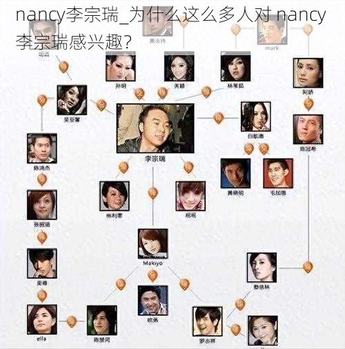 nancy李宗瑞_为什么这么多人对 nancy 李宗瑞感兴趣？