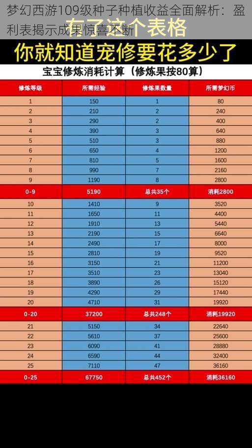梦幻西游109级种子种植收益全面解析：盈利表揭示成果惊喜不断