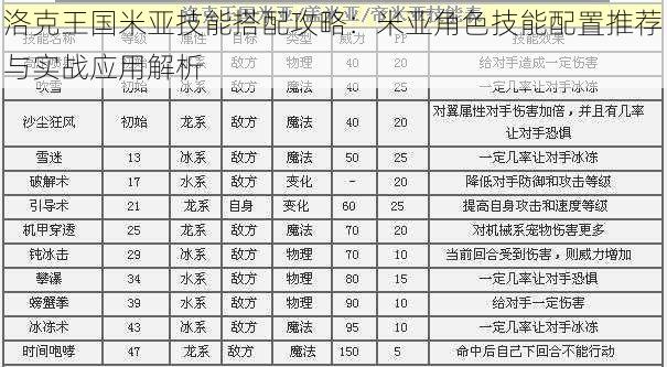 洛克王国米亚技能搭配攻略：米亚角色技能配置推荐与实战应用解析