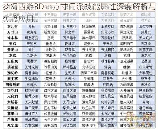 梦幻西游3D：方寸门派技能属性深度解析与实战应用