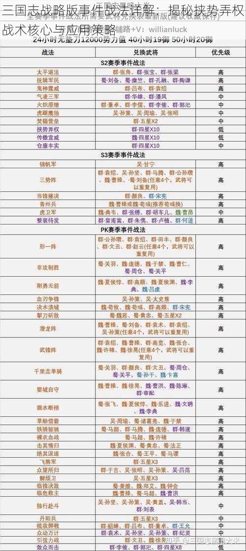 三国志战略版事件战法详解：揭秘挟势弄权战术核心与应用策略