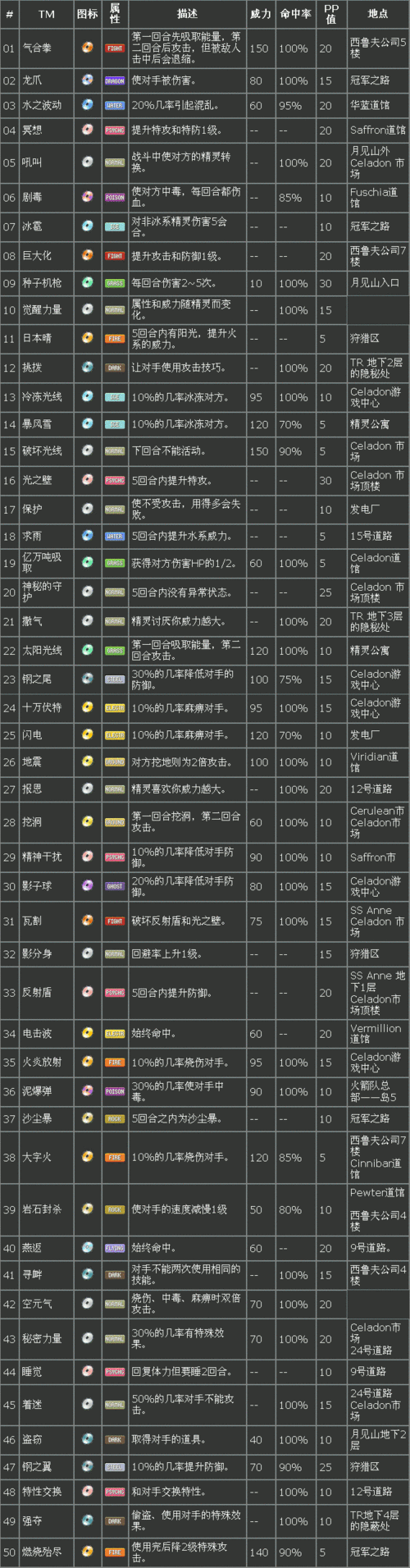 口袋妖怪火红版三周目深入攻略：图文详解助你顺利通关