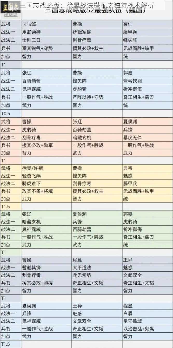 三国志战略版：徐晃战法搭配之独特战术解析