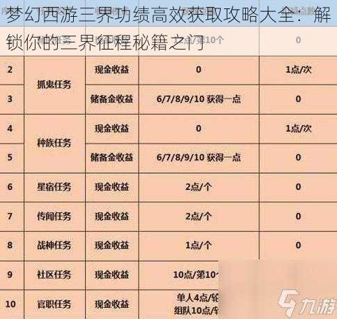 梦幻西游三界功绩高效获取攻略大全：解锁你的三界征程秘籍之门