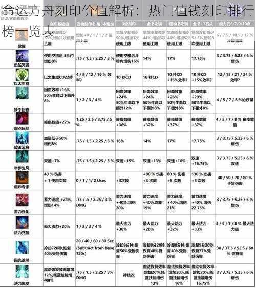 命运方舟刻印价值解析：热门值钱刻印排行榜一览表