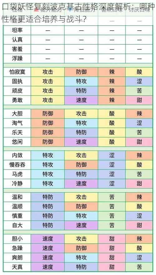 口袋妖怪复刻波克基古性格深度解析：哪种性格更适合培养与战斗？