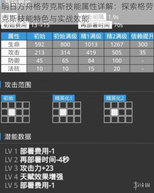 明日方舟格劳克斯技能属性详解：探索格劳克斯技能特色与实战效能