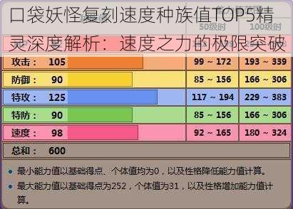 口袋妖怪复刻速度种族值TOP5精灵深度解析：速度之力的极限突破