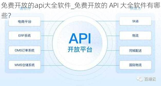 免费开放的api大全软件_免费开放的 API 大全软件有哪些？