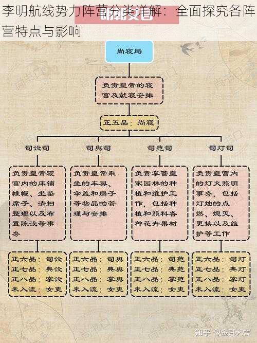 李明航线势力阵营分类详解：全面探究各阵营特点与影响