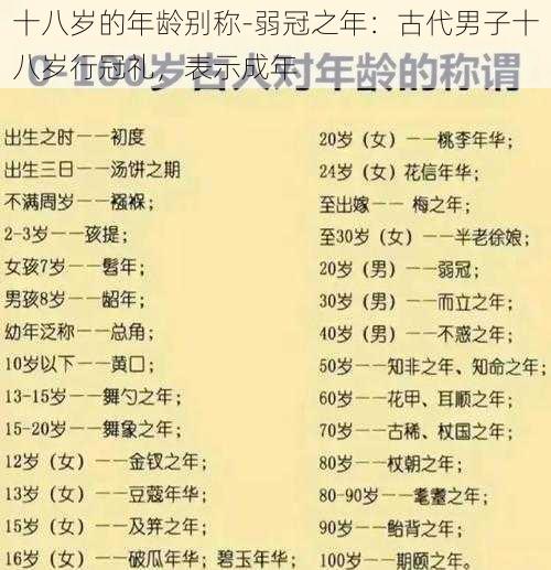 十八岁的年龄别称-弱冠之年：古代男子十八岁行冠礼，表示成年