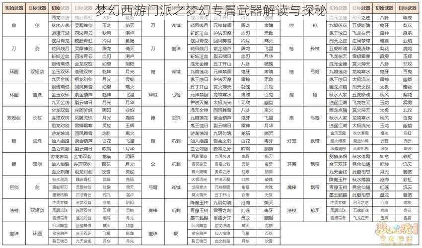 梦幻西游门派之梦幻专属武器解读与探秘