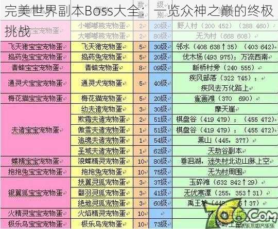 完美世界副本Boss大全：一览众神之巅的终极挑战