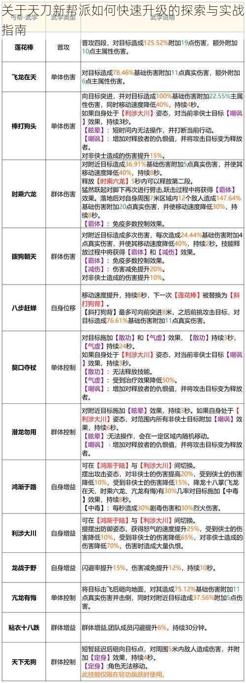 关于天刀新帮派如何快速升级的探索与实战指南