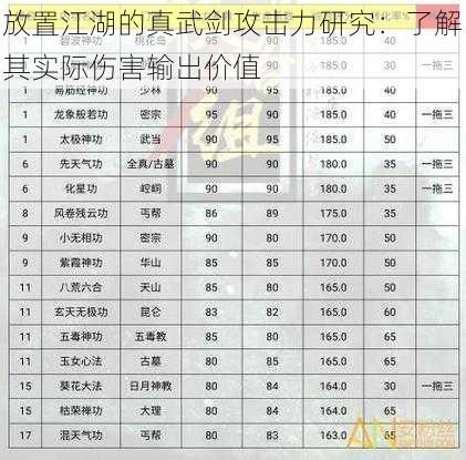 放置江湖的真武剑攻击力研究：了解其实际伤害输出价值