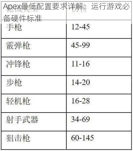 Apex最低配置要求详解：运行游戏必备硬件标准