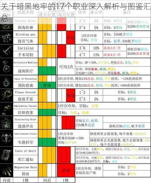 关于暗黑地牢的17个职业深入解析与图鉴汇总