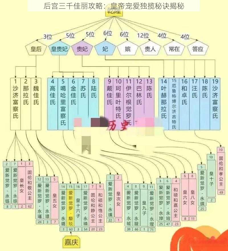 后宫三千佳丽攻略：皇帝宠爱独揽秘诀揭秘