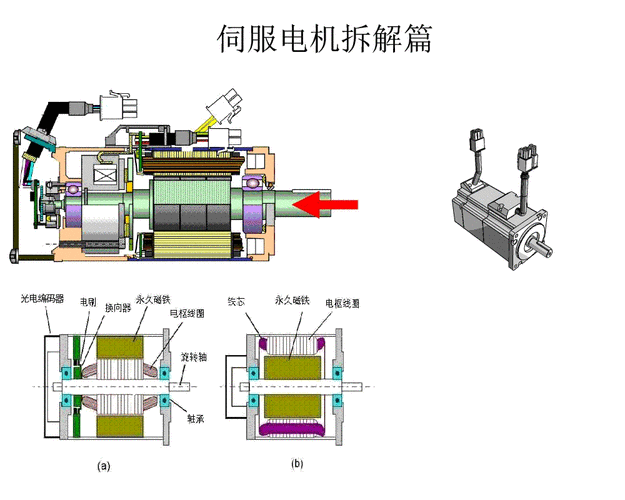 伺服电机运行中偏离轨迹的原因分析及解决策略探究