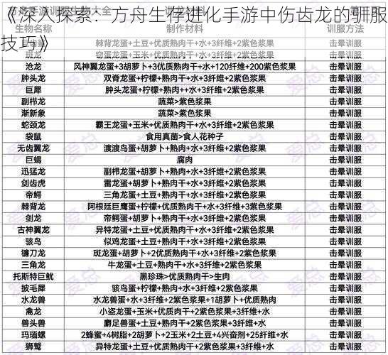 《深入探索：方舟生存进化手游中伤齿龙的驯服技巧》