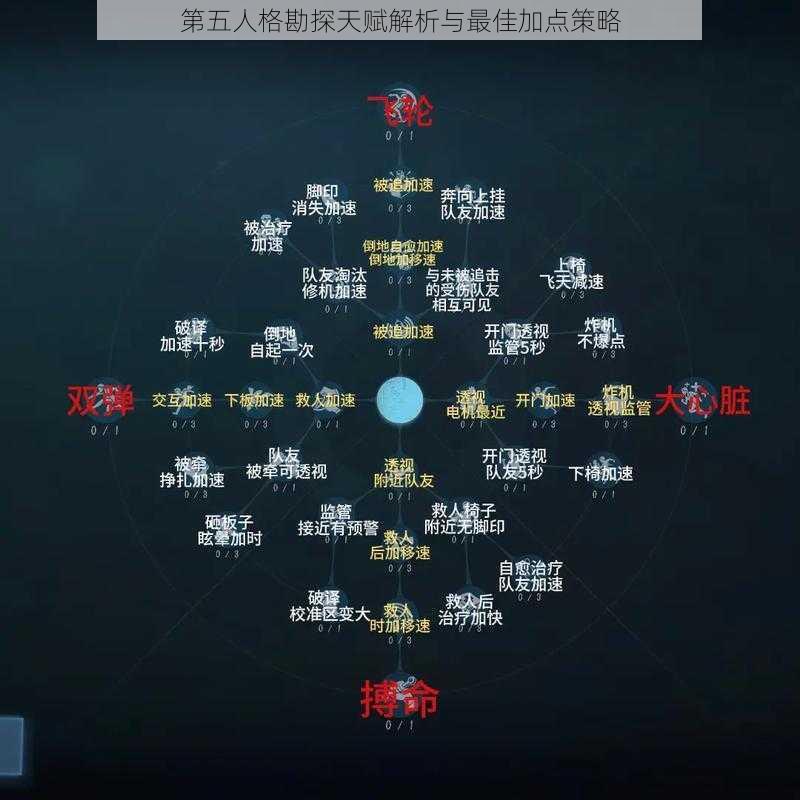 第五人格勘探天赋解析与最佳加点策略