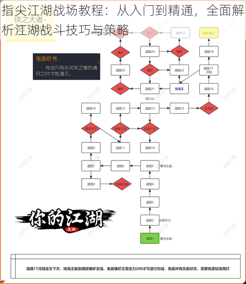 指尖江湖战场教程：从入门到精通，全面解析江湖战斗技巧与策略