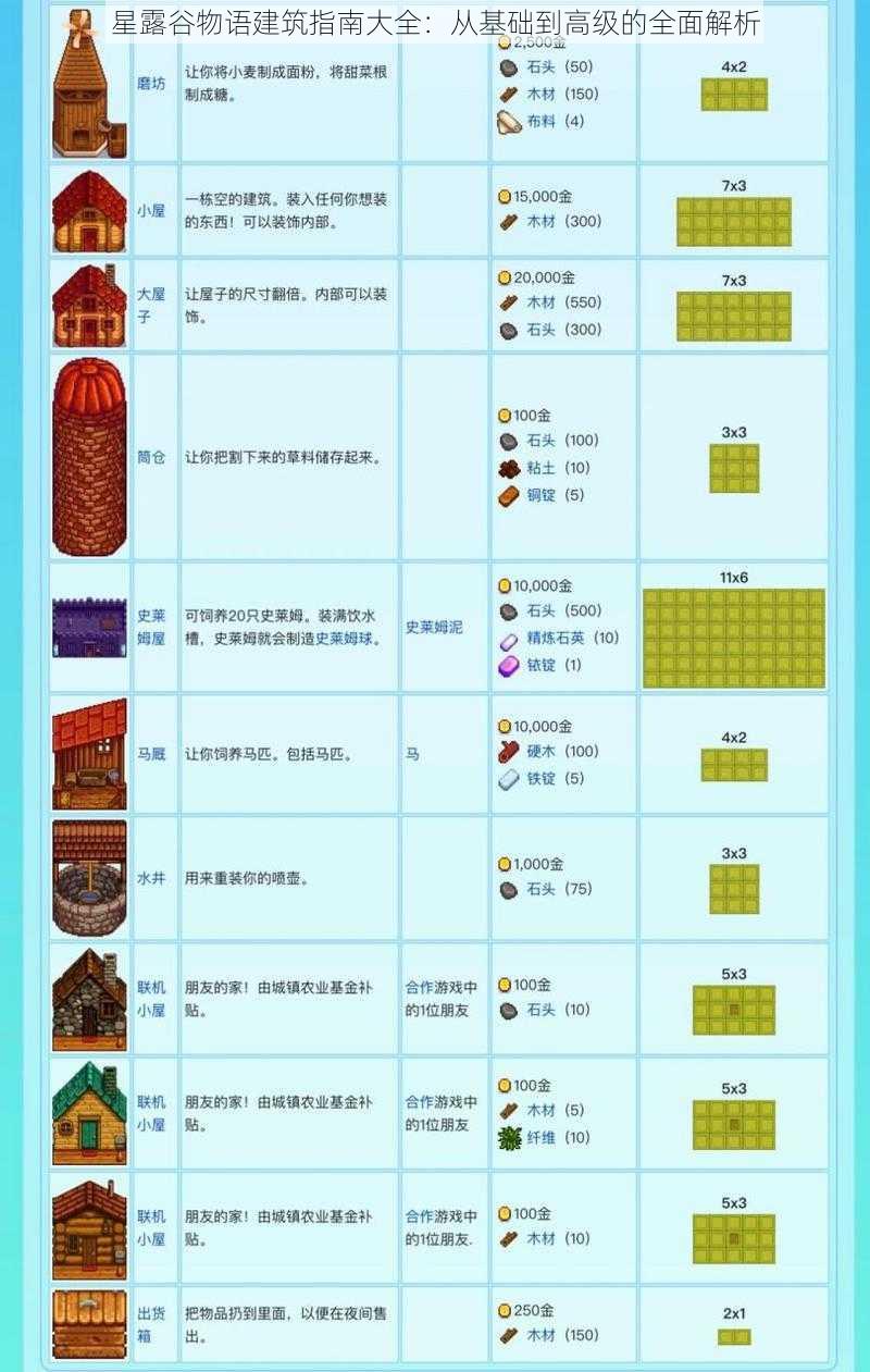 星露谷物语建筑指南大全：从基础到高级的全面解析