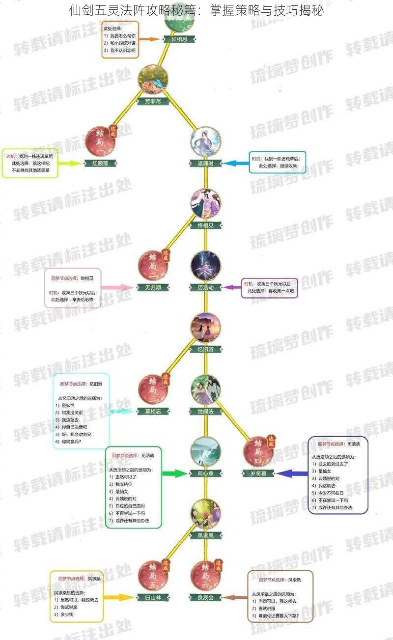 仙剑五灵法阵攻略秘籍：掌握策略与技巧揭秘