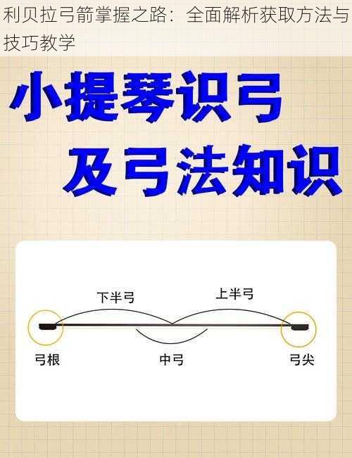 利贝拉弓箭掌握之路：全面解析获取方法与技巧教学