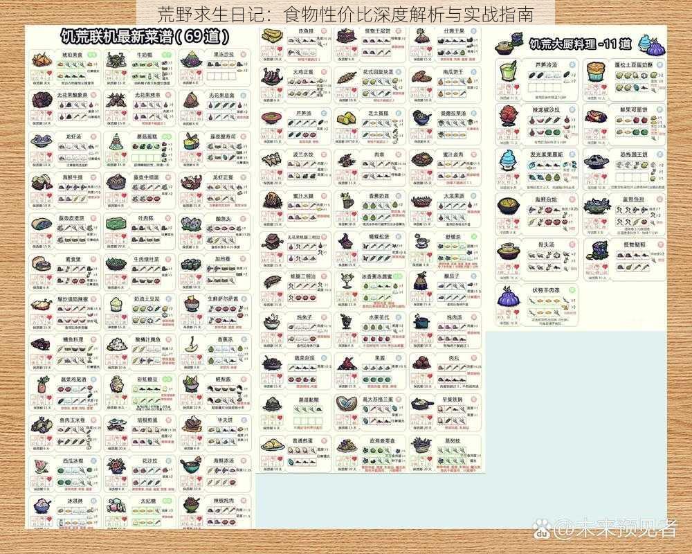 荒野求生日记：食物性价比深度解析与实战指南