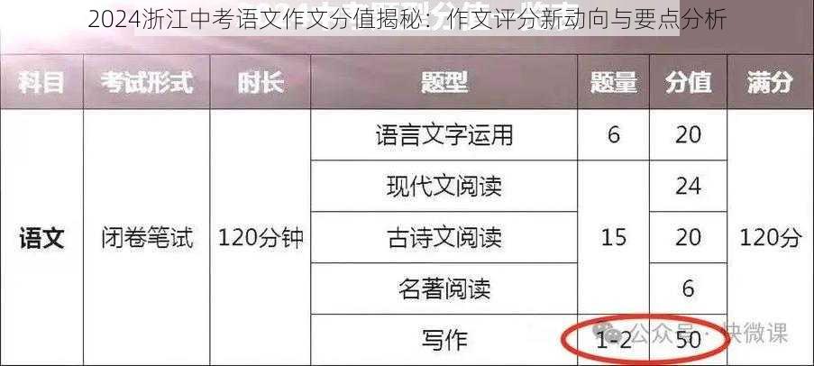 2024浙江中考语文作文分值揭秘：作文评分新动向与要点分析