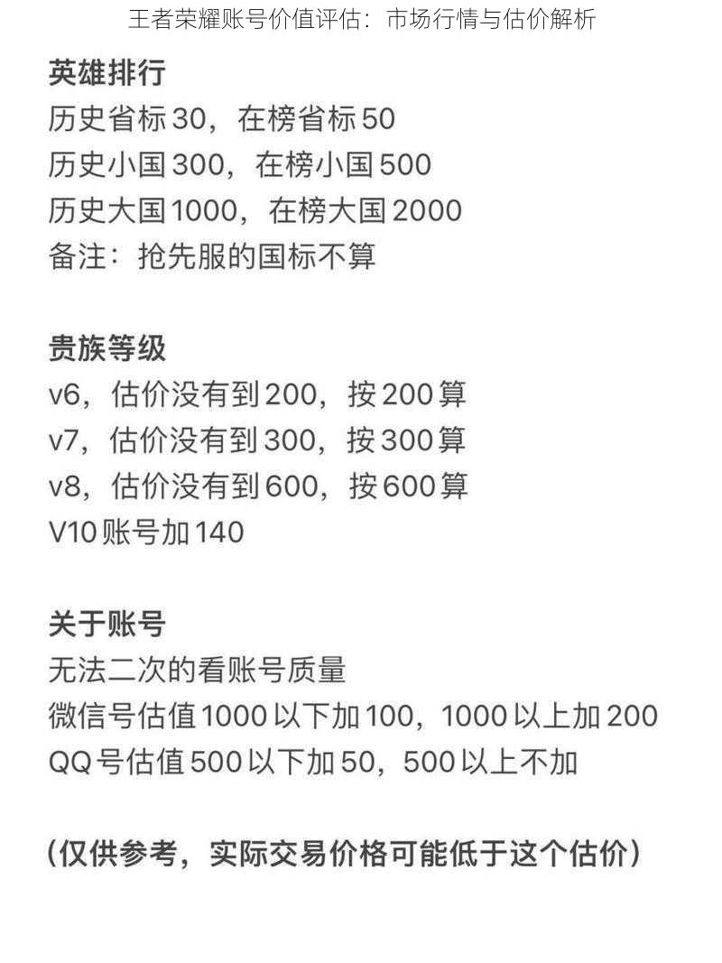 王者荣耀账号价值评估：市场行情与估价解析