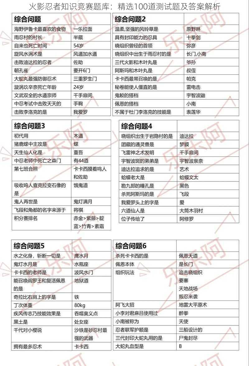 火影忍者知识竞赛题库：精选100道测试题及答案解析