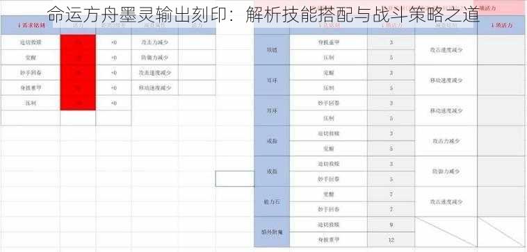 命运方舟墨灵输出刻印：解析技能搭配与战斗策略之道