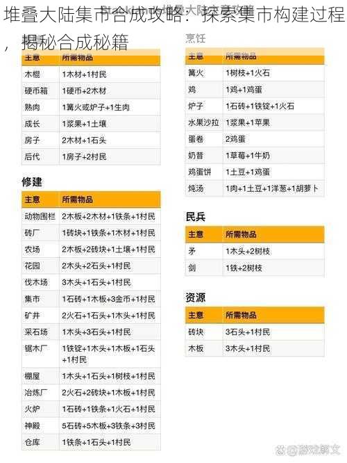 堆叠大陆集市合成攻略：探索集市构建过程，揭秘合成秘籍