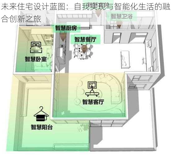 未来住宅设计蓝图：自我实现与智能化生活的融合创新之旅