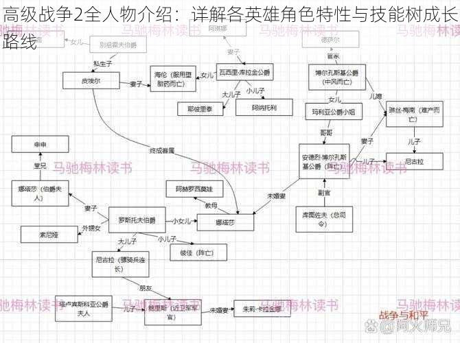 高级战争2全人物介绍：详解各英雄角色特性与技能树成长路线