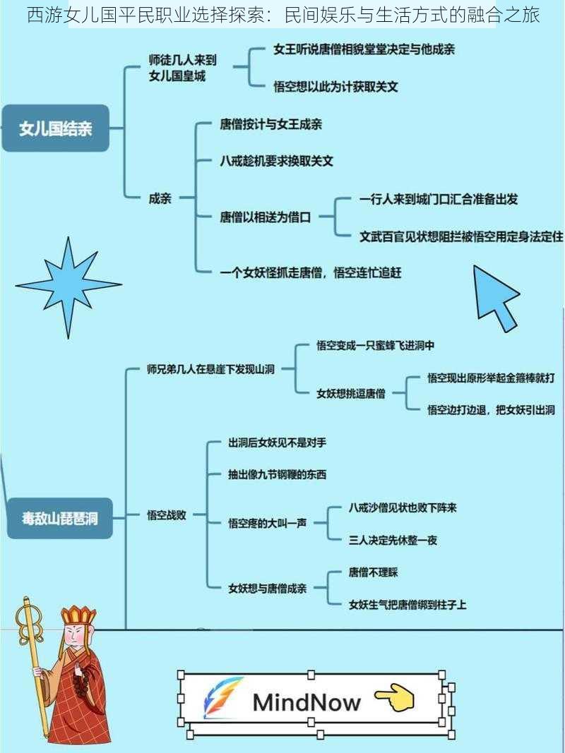 西游女儿国平民职业选择探索：民间娱乐与生活方式的融合之旅