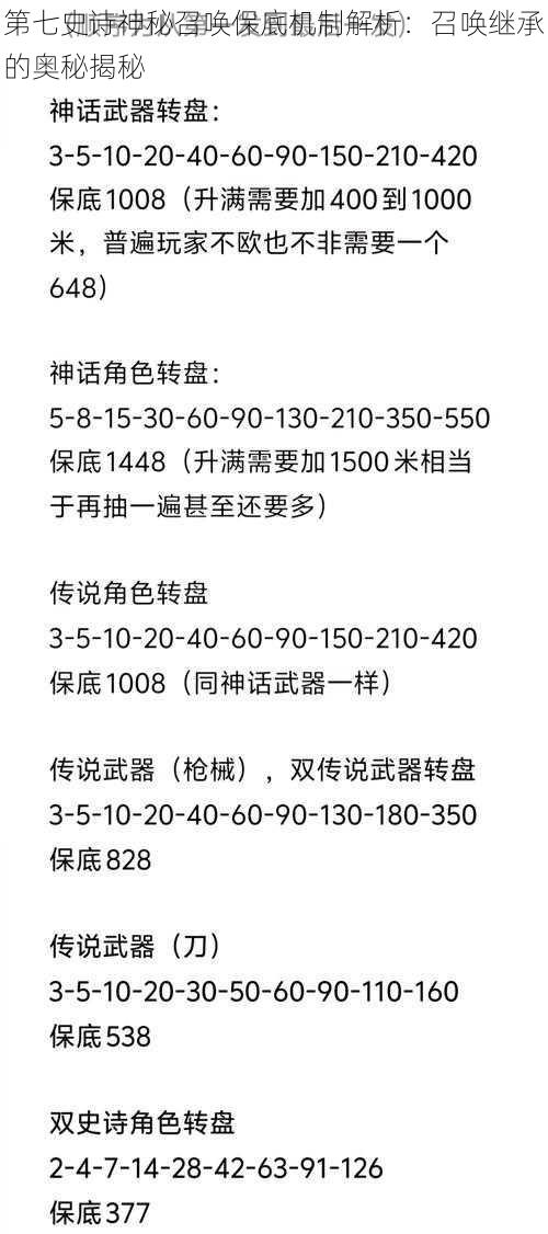 第七史诗神秘召唤保底机制解析：召唤继承的奥秘揭秘