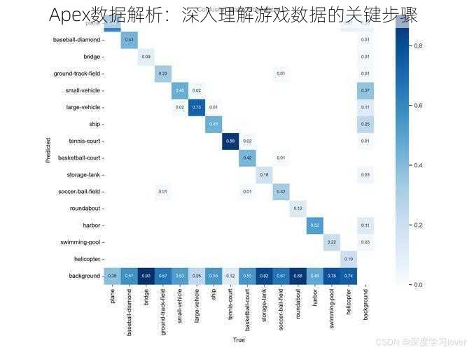 Apex数据解析：深入理解游戏数据的关键步骤