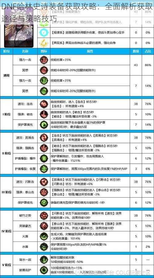 DNF哈林史诗装备获取攻略：全面解析获取途径与策略技巧